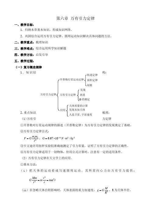 高中物理第六章 万有引力定律1人教版第一册