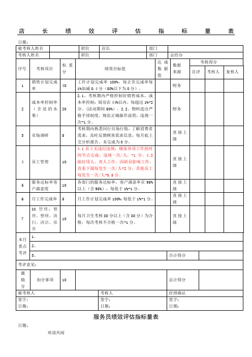 餐饮业绩效考核表(店长、前厅领班、吧台、厨师长、后厨、服务员、收银员、库管、后勤)