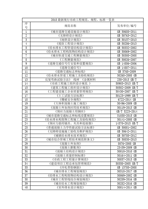 2018最新现行市政工程规范、规程、标准一览表