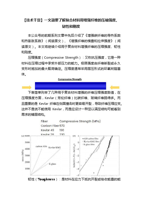 【技术干货】一文简要了解复合材料用增强纤维的压缩强度、韧性和刚度