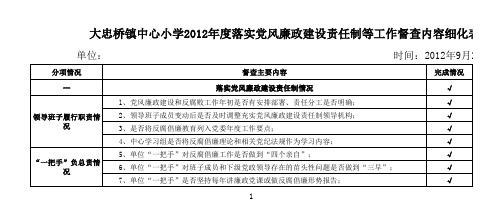 2012年度党风廉政建设责任制督查内容细化表