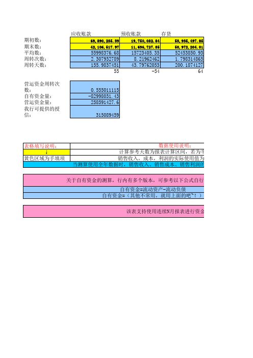 资金需求测算(规范测算工具)