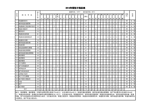 2014招生计划