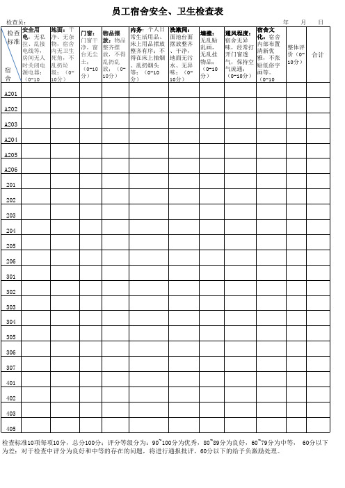 员工宿舍安全、卫生检查表