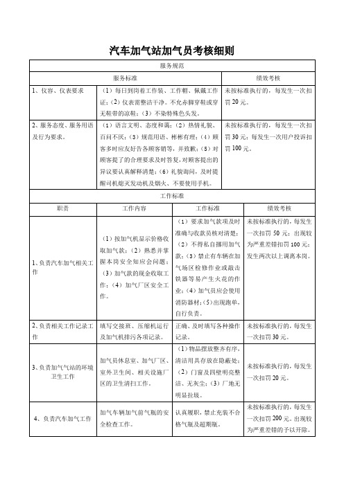 CNG汽车加气站加气员考核细则