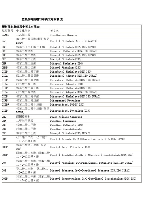 塑料及树脂缩写中英文对照表(2)