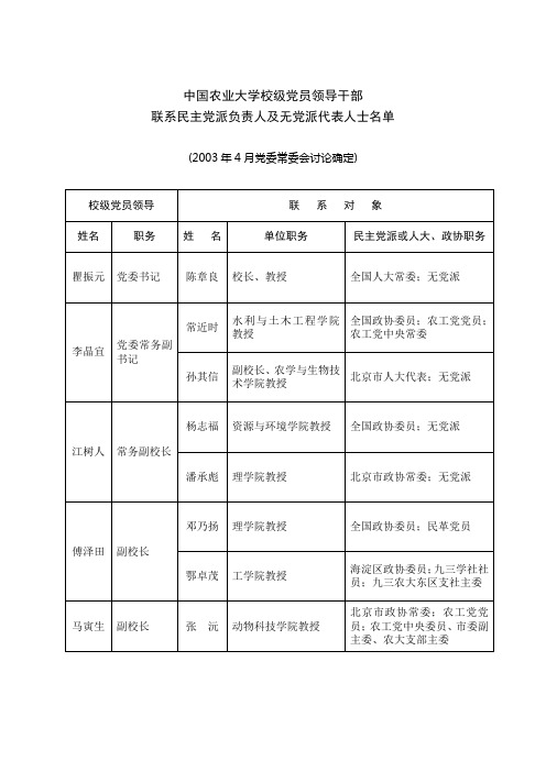 中国农业大学校级党员领导干部