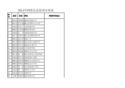 2014网管认证培训汇总分班