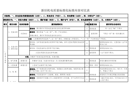 质量标准化新旧对照检查表