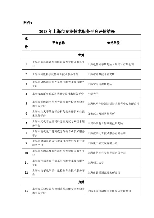 2018年上海市专业技术服务平台评估结果