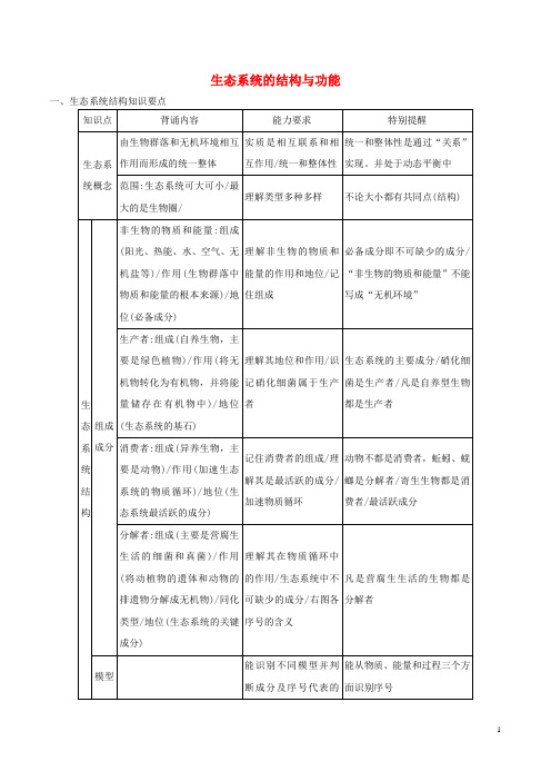 高考生物三轮复习教材回扣必杀技专题08生态系统的结构与功能