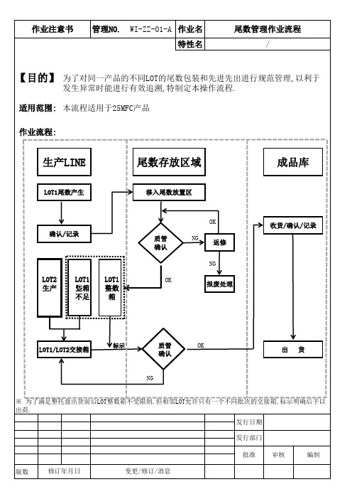 尾数管理作业流程2013-5