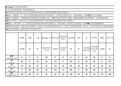 滤膜材质化学相容性表