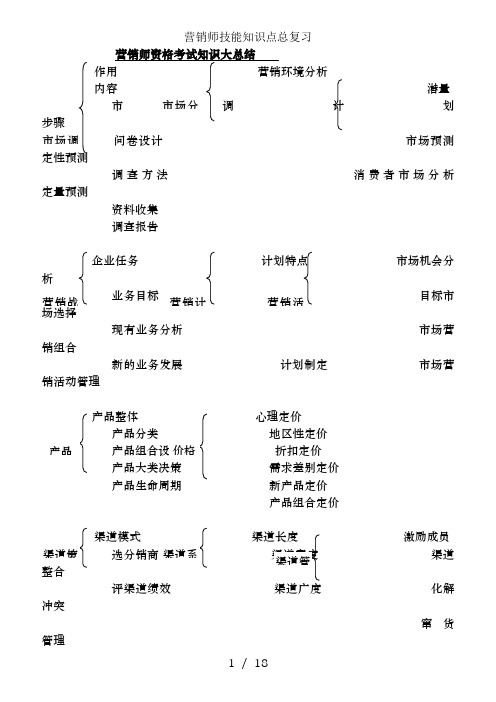 营销师技能知识点总复习