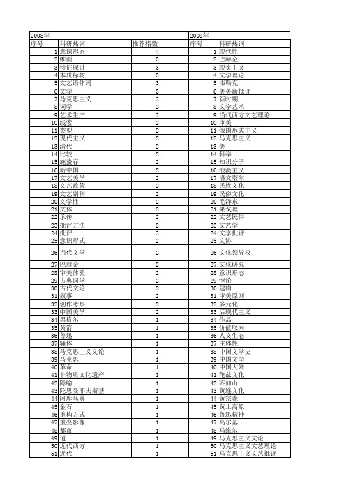 【国家社会科学基金】_文艺_基金支持热词逐年推荐_【万方软件创新助手】_20140807