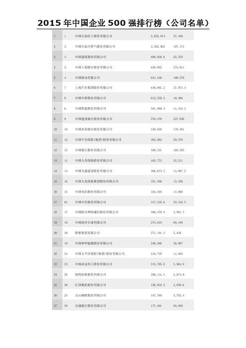 2015年中国500强排行榜(公司名单)