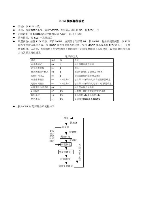 PD-12i个人剂量仪说明