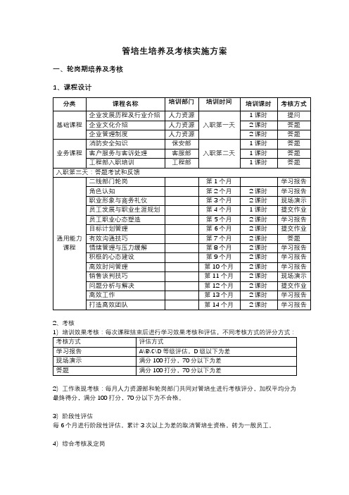 管培生培养及考核实施方案