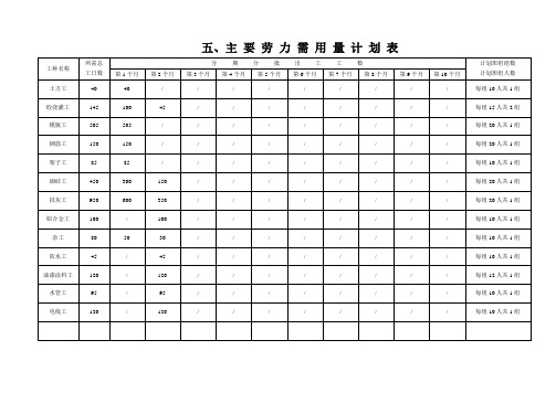 施工进度、机具材料用工计划表格