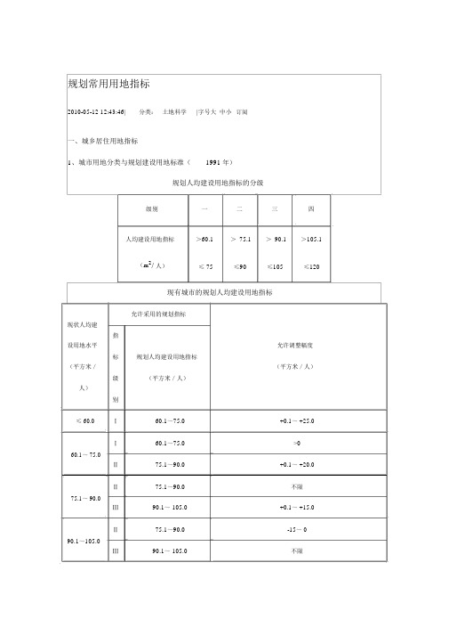 规划常用用地指标