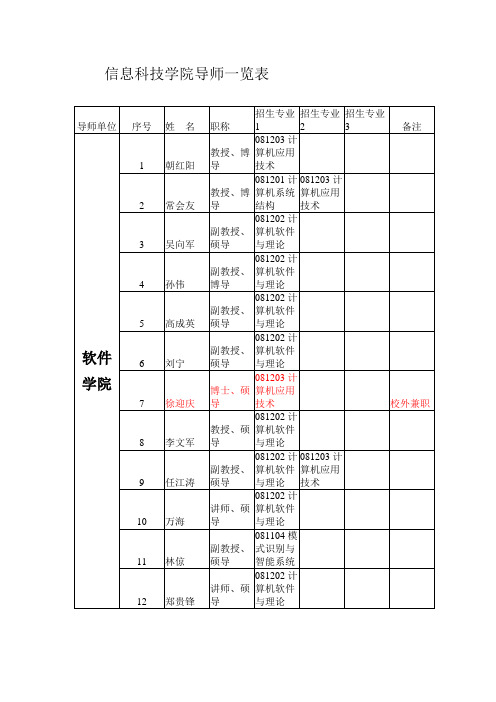 2012中山大学考研信科院软件学院电子导师一览