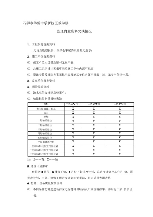 监理内业资料欠缺情况