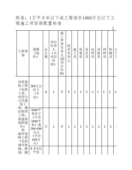 津建筑[2012]1091号附表