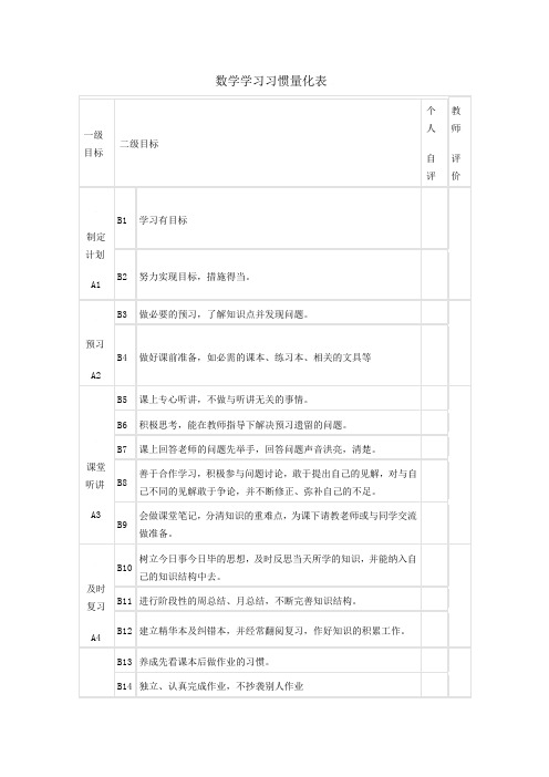 数学学习习惯量化表