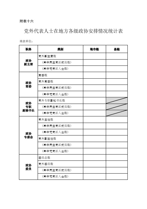 党外代表人士在地方各级政协安排情况统计表