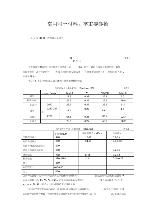 岩土力学重要参数取值大全