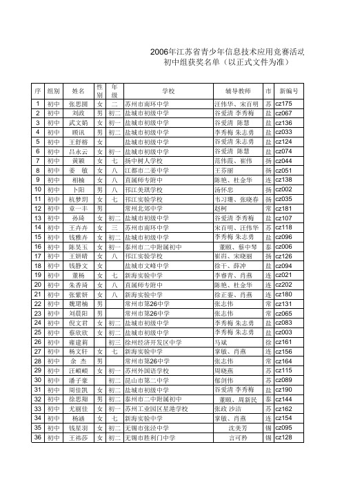 2006年江苏省青少年信息技术应用竞赛活动 初中组获奖名单