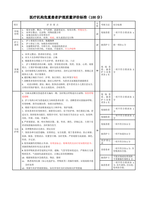 医疗机构危重患者护理质量评价标准