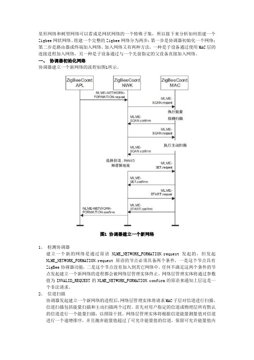 Zigbee组网流程——理论