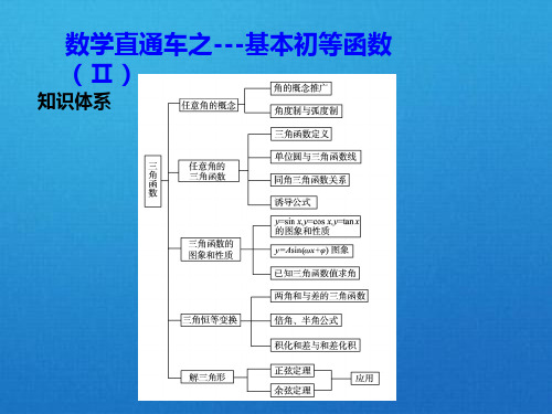 高考数学总复习直通车课基本初等函数Ⅱ