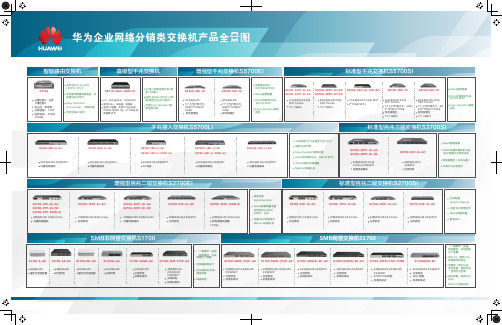 华为交换机全景图