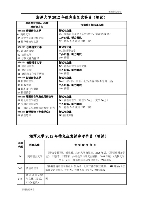 湘潭大学2012年推免生复试科目(笔试)