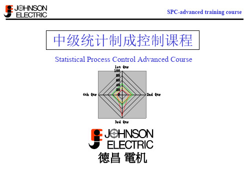 中级SPC统计制成控制课程(ppt 51页)