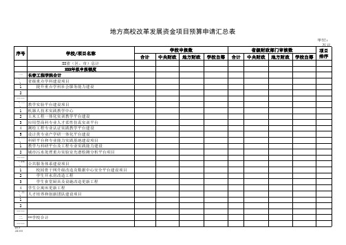 地方高校改革发展资金项目预算申请表