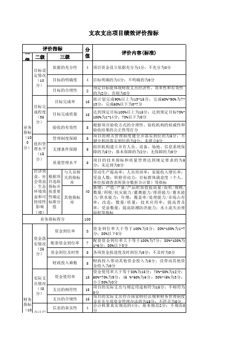 财政部门及行政事业单位：(213农林水事务)支农支出项目绩效评价指标