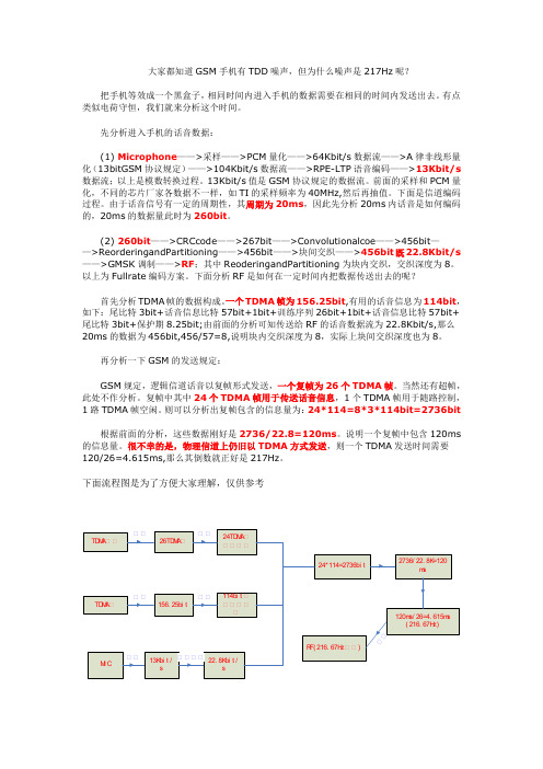 关于TDD Noise来由和常用的解决方法