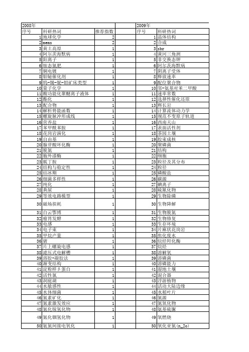 【国家自然科学基金】_nh_基金支持热词逐年推荐_【万方软件创新助手】_20140730