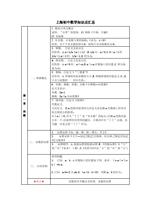 上海初中数学知识点汇总