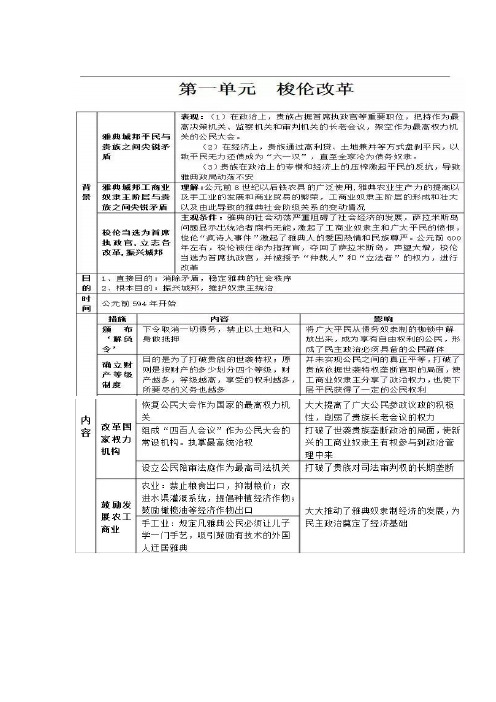 高中历史选修一(历史上重大改革回眸)知识点总结