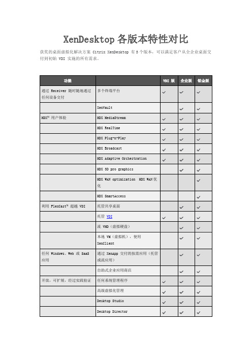 XenDesktop各版本功能比较(最新整理)