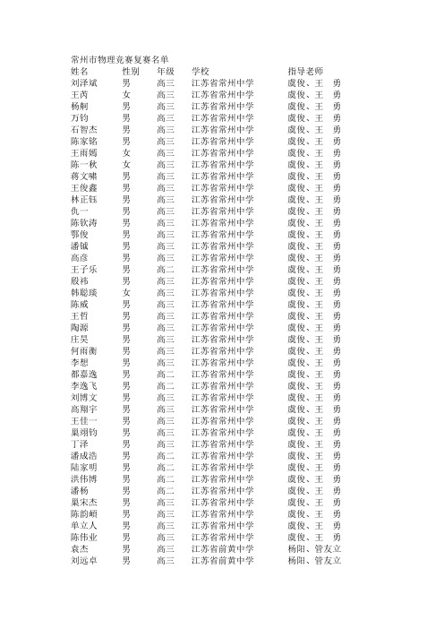 常州市参加第29届省物理奥赛复赛名单