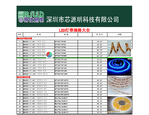 led灯带规格型号大全