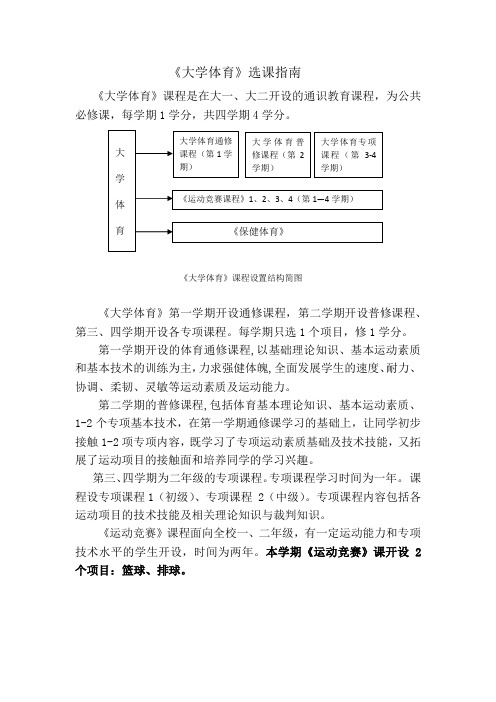 《大学体育》选课指南