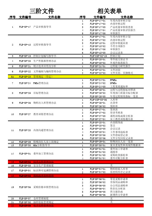 三级文件目录清单