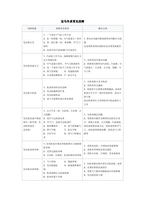 宝马车系常见故障