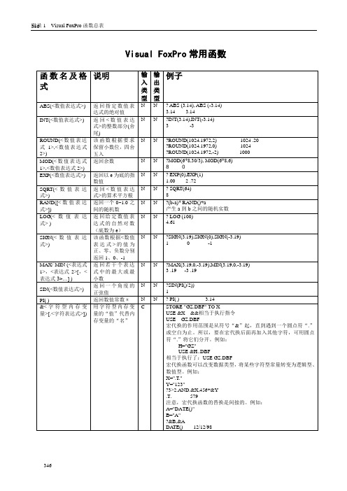 VFP常用函数